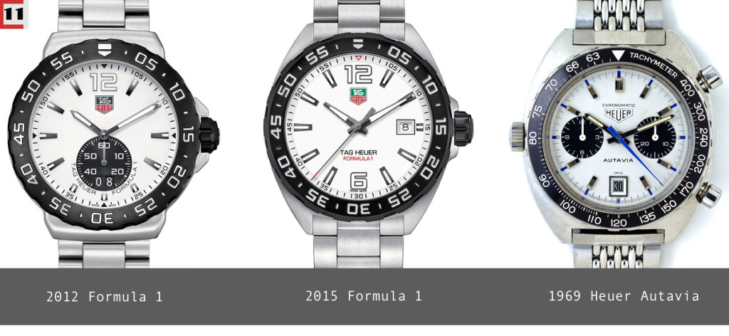 Evolution of the TAG Heuer Formula 1